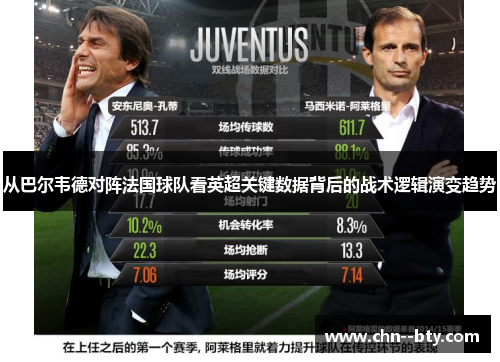 从巴尔韦德对阵法国球队看英超关键数据背后的战术逻辑演变趋势 从巴尔韦德对阵法国球队看英超关键数据背后的战术逻辑演变趋势