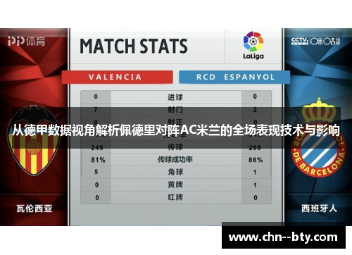 从德甲数据视角解析佩德里对阵AC米兰的全场表现技术与影响