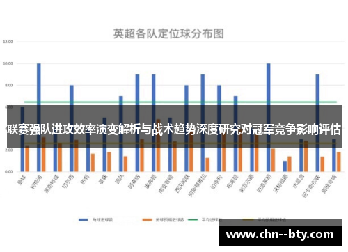 联赛强队进攻效率演变解析与战术趋势深度研究对冠军竞争影响评估 联赛强队进攻效率演变解析与战术趋势深度研究对冠军竞争影响评估