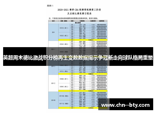 英超周末德比激战积分榜再生变数数据揭示争冠新走向球队格局重塑