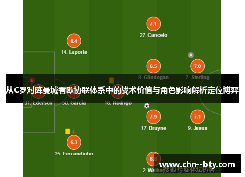 从C罗对阵曼城看欧协联体系中的战术价值与角色影响解析定位博弈 从C罗对阵曼城看欧协联体系中的战术价值与角色影响解析定位博弈