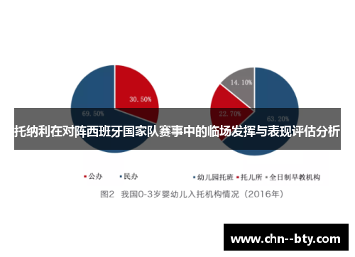 托纳利在对阵西班牙国家队赛事中的临场发挥与表现评估分析 托纳利在对阵西班牙国家队赛事中的临场发挥与表现评估分析