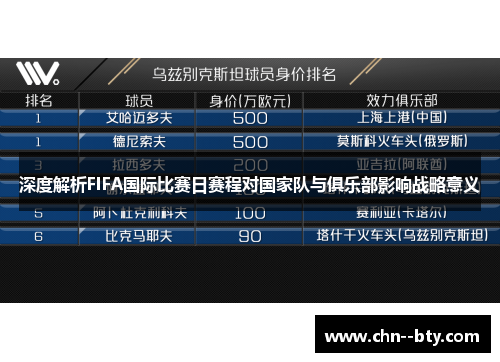 深度解析FIFA国际比赛日赛程对国家队与俱乐部影响战略意义 深度解析FIFA国际比赛日赛程对国家队与俱乐部影响战略意义