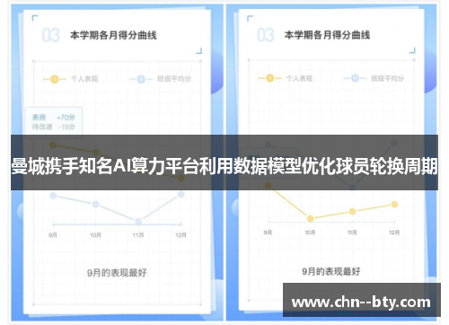 曼城携手知名AI算力平台利用数据模型优化球员轮换周期