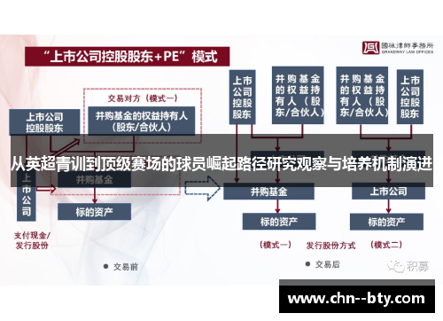 从英超青训到顶级赛场的球员崛起路径研究观察与培养机制演进