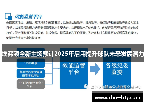 埃弗顿全新主场预计2025年启用提升球队未来发展潜力